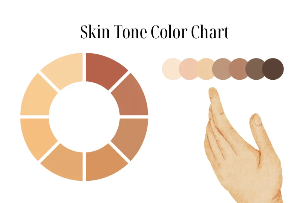 Shin tone chart for determining skin tone what color should i dye my hair